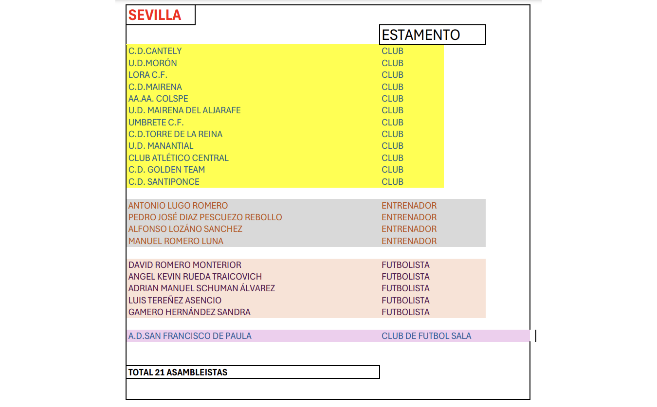 sevilla